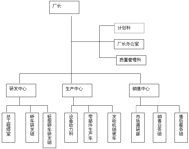 人力資源二級真題