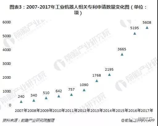 工業(yè)機(jī)器人行業(yè)現(xiàn)狀02