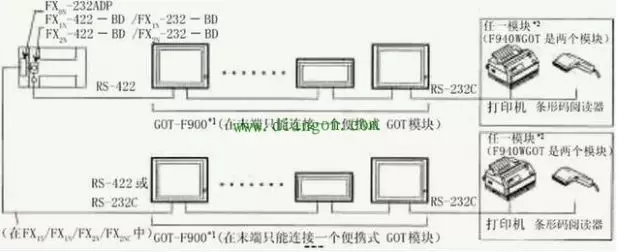 智通教育PLC與觸摸屏之間連接的注意事項06