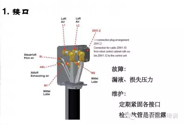 智通教育工業(yè)機(jī)器人培訓(xùn)維護(hù)保養(yǎng)知識點07