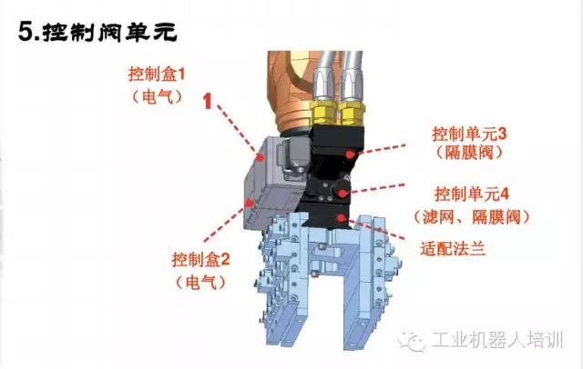 智通教育工業(yè)機(jī)器人培訓(xùn)維護(hù)保養(yǎng)知識點11