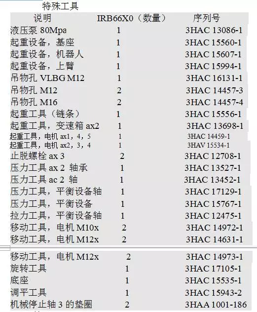 智通教育工業(yè)機(jī)器人培訓(xùn)維護(hù)保養(yǎng)知識點26