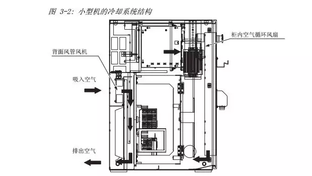 智通教育工業(yè)機(jī)器人培訓(xùn)維護(hù)保養(yǎng)知識點39