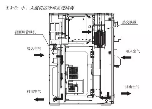 智通教育工業(yè)機(jī)器人培訓(xùn)維護(hù)保養(yǎng)知識點40