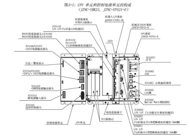 智通教育工業(yè)機(jī)器人培訓(xùn)維護(hù)保養(yǎng)知識點62