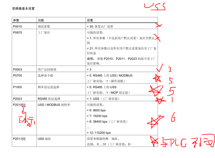 西門子小型系列S7-200USS與西門子變頻器通訊篇03