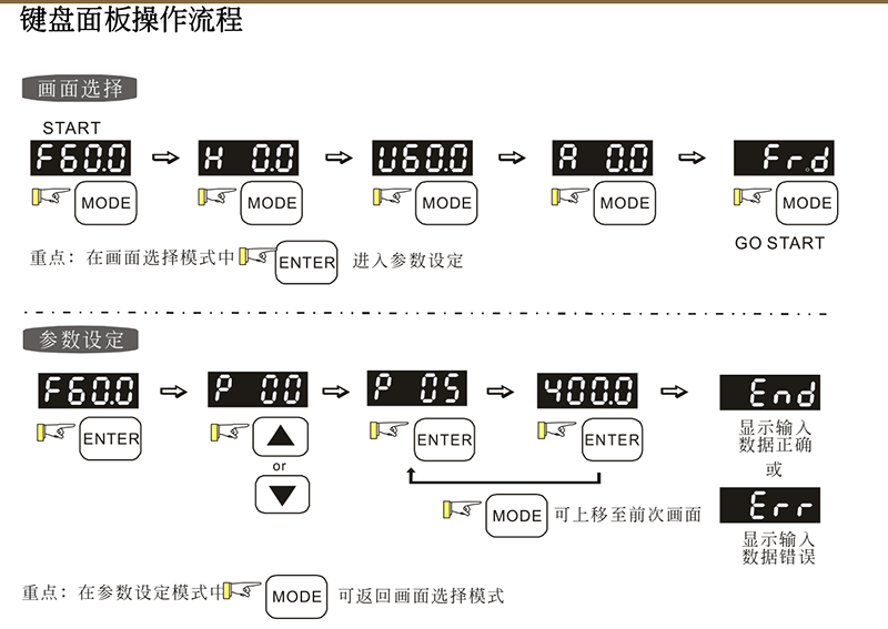 臺達變頻器基礎操作設計05