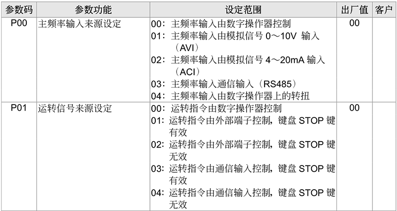 臺達變頻器基礎操作設計08