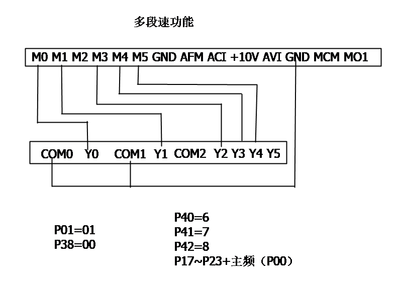 臺達變頻器基礎操作設計14