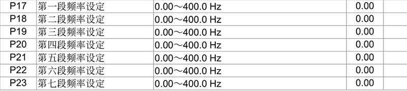 臺達變頻器基礎操作設計15