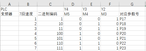 臺達變頻器基礎操作設計18