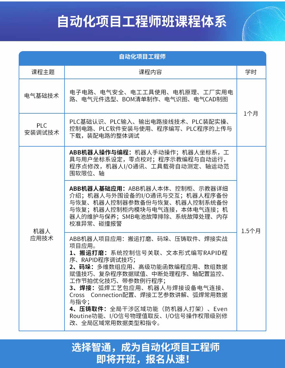 智通教育自動(dòng)化項(xiàng)目工程師課程大綱