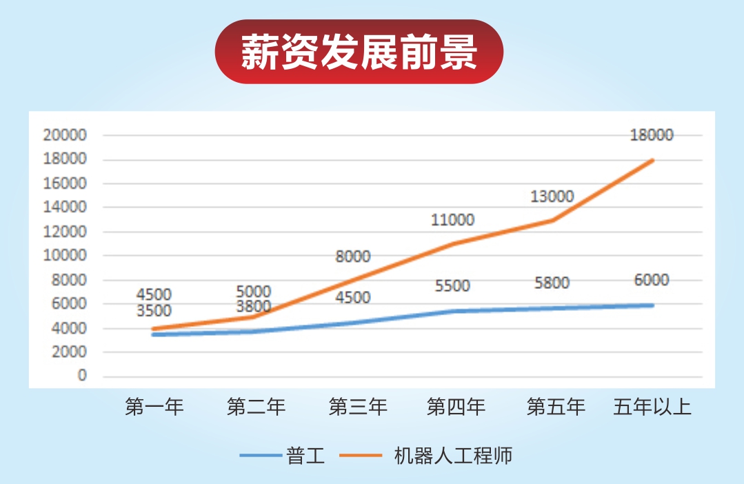 新的關(guān)于工業(yè)機器人技術(shù)行業(yè)工程技術(shù)人員新職業(yè)發(fā)布