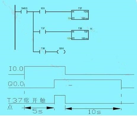 PLC初級培訓(xùn)-西門子PLC編寫梯形圖時的經(jīng)驗設(shè)計法