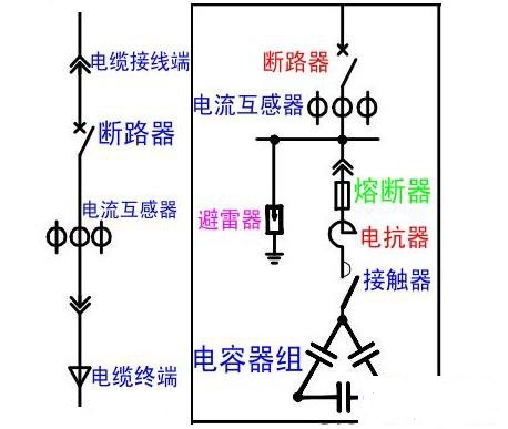 電工培訓(xùn)學(xué)校-電容補償?shù)淖饔檬鞘裁?