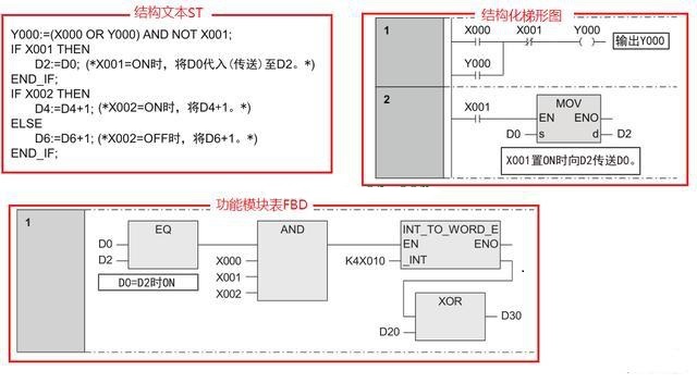 三菱PLC編程培訓(xùn)-三菱plc編程用什么語言比較好？