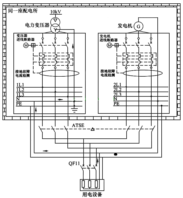 電工操作證報(bào)名-雙電源怎么接線？雙電源供電電路圖