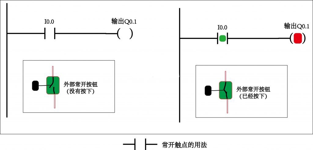 PLC工程師培訓(xùn)機構(gòu)-PLC編程觸點基礎(chǔ)知識